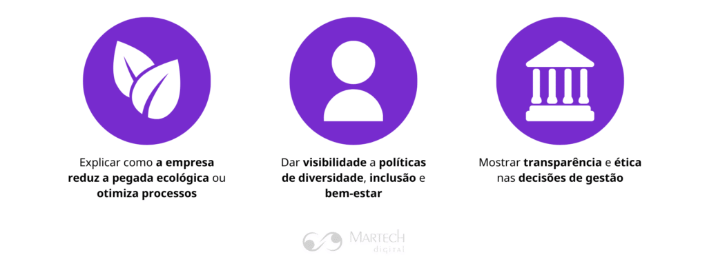 Ícones ilustrativos sobre ESG que representam práticas ambientais, sociais e de governança nas empresas.