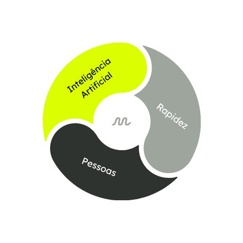 proposta estratégica da mars shot